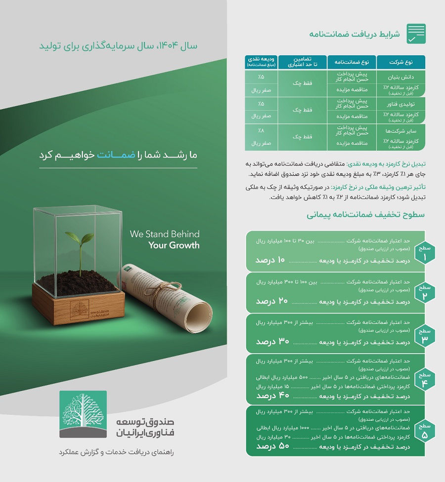 عکس صدور ضمانت نامه