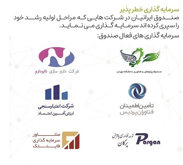 عکس سرمایه گذاری خطرپذیر